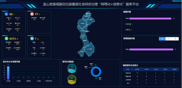 连山基层社会综合治理“网格化”＋“信息化”服务平台项目建设启动