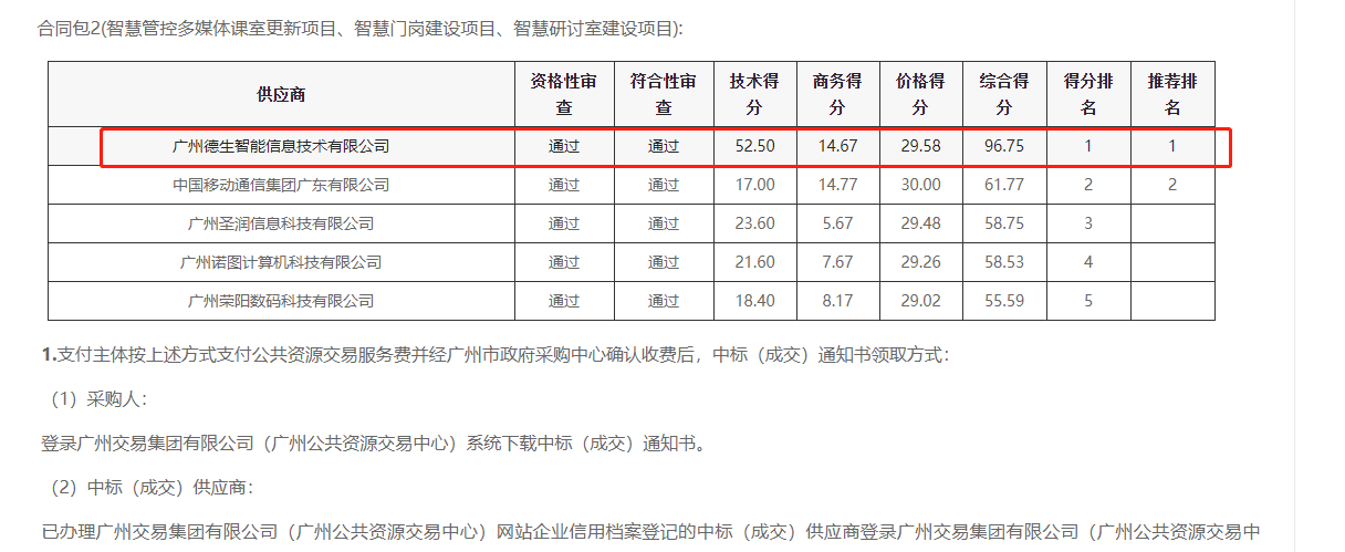 英国上市公司365喜提大标！ 智慧校园一卡通，助力广州市技师学院校园信息化建设